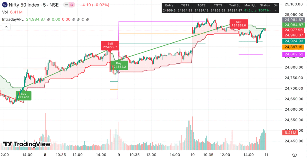 Nifty 50 & Bank Nifty Outlook 11/09/25