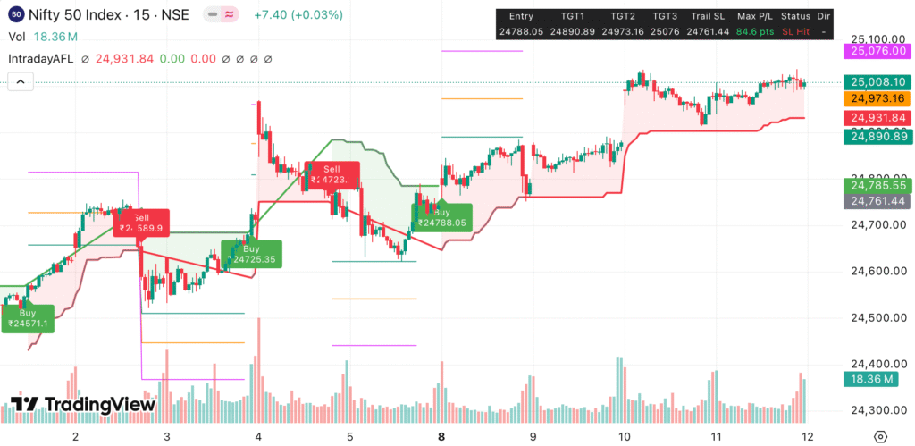 Nifty 50 & Bank Nifty Outlook 12/09/25