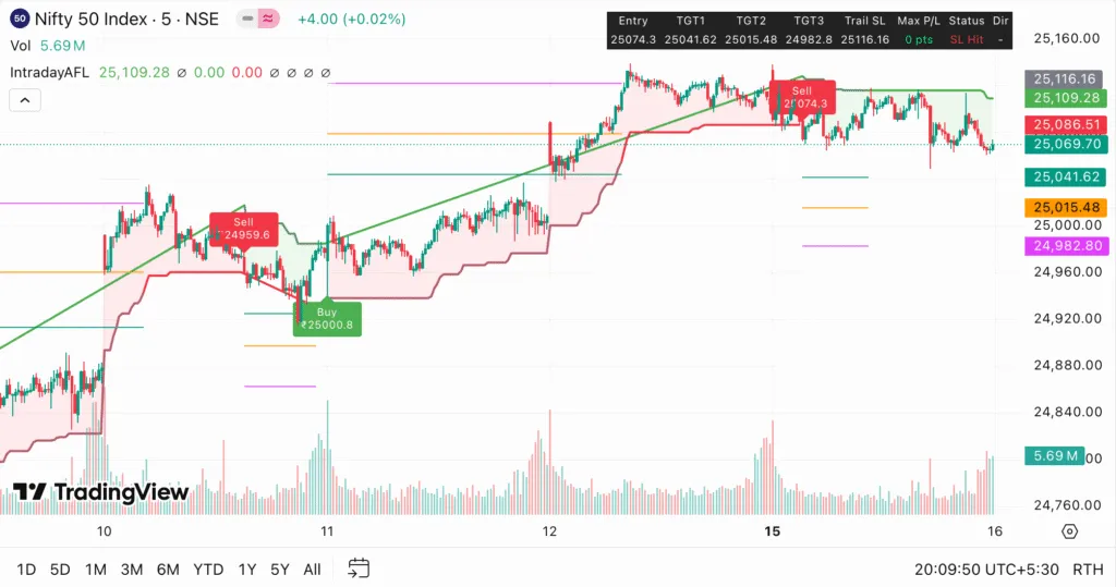Nifty, Bank Nifty: 16 Sep 2025 Strategy