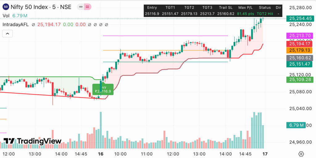 Nifty, Bank Nifty Strategy 17 Sep 2025