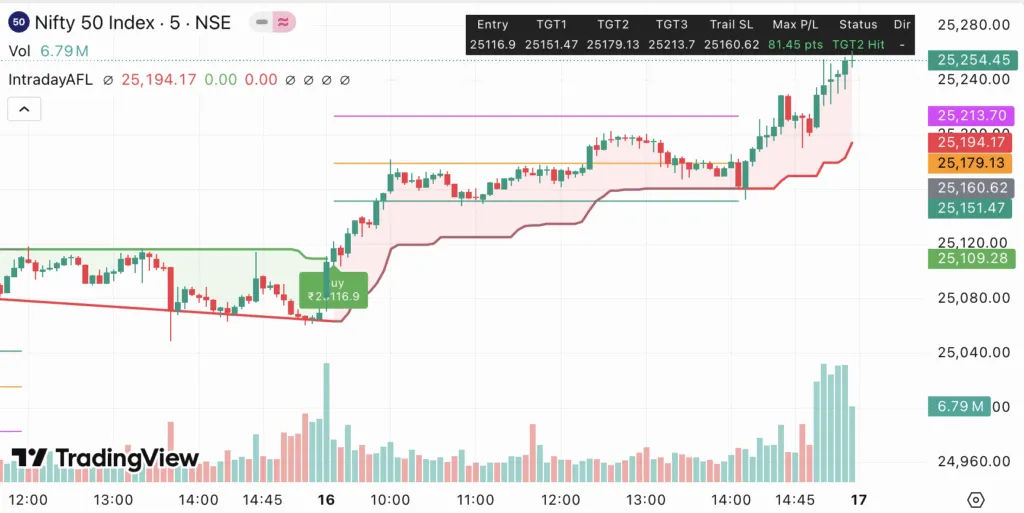 Nifty, Bank Nifty Strategy 17 Sep 2025