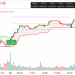 Nifty, Bank Nifty Strategy 17 Sep 2025