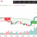 Nifty & Bank Nifty Rally on Fed Rate Cut