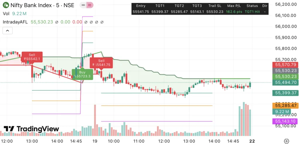Nifty 50 & Bank Nifty Outlook 22/09/25