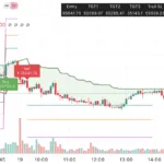 Nifty 50 & Bank Nifty Outlook 22/09/25