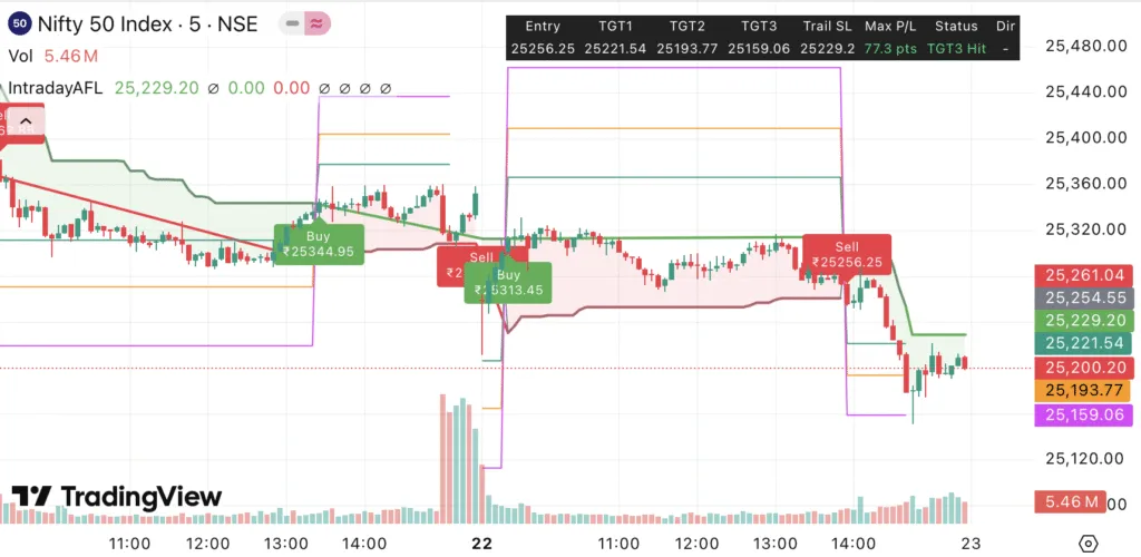Nifty 50 & Bank Nifty Outlook 23 Sep 2025