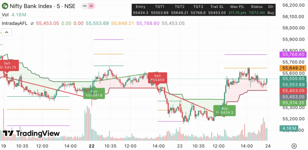 Nifty and Bank Trading Strategy 24 Sep 25