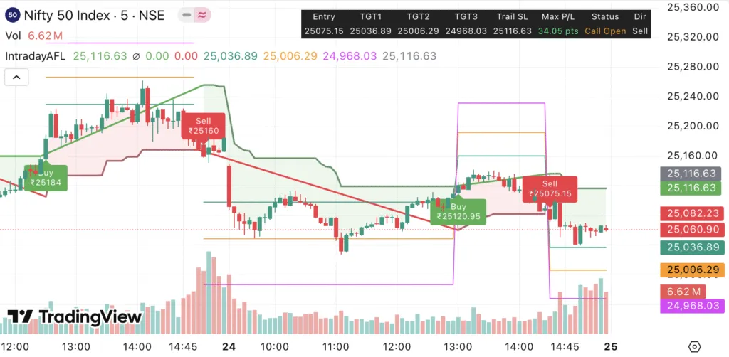 Nifty & Bank Nifty Strategy 25 Sep 2025