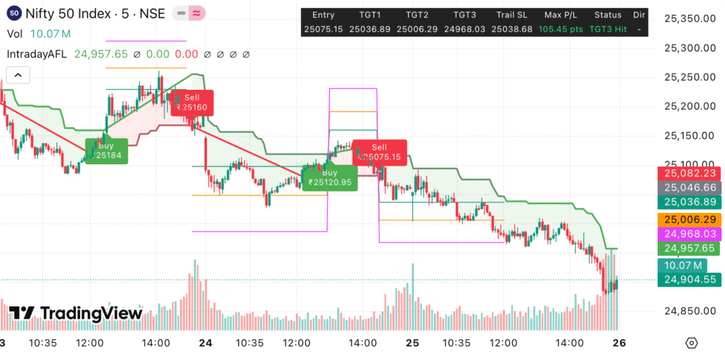 Nifty 50 & Bank Nifty Outlook 26/09/2025