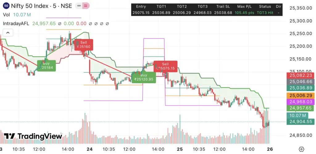 Nifty 50 & Bank Nifty Outlook 26/09/2025